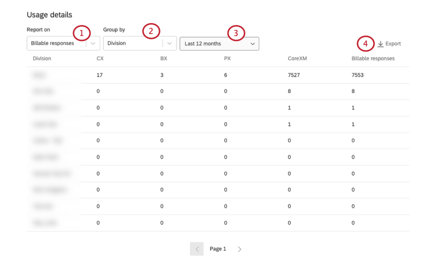 the usage details section where you can filter by responses or users, and group them by tags and date range