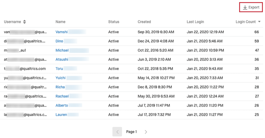 A table showing logins sorted by username. The columns are as described. To the upper-right of the table is an Export button