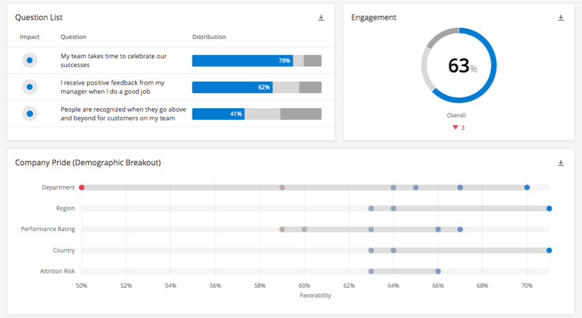 A question list widget next to an engagement widget, over top of a demographic breakout