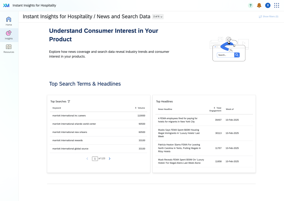 Instant Insights for hospitality news and search data report with top search terms and headlines.