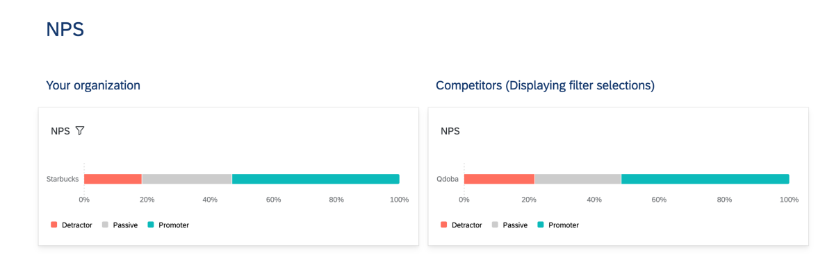 Instant Insights NPS report with competitor comparison.