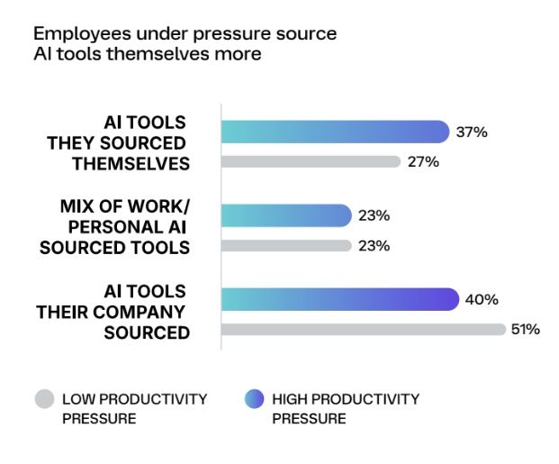 Charts showing low-tenure employee sentiment decline and 24% gap in intent to stay by tenure