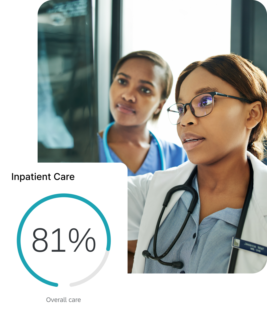 Healthcare professionals reviewing patient imaging, with a Qualtrics callout showing 81% overall care satisfaction for inpatient care.