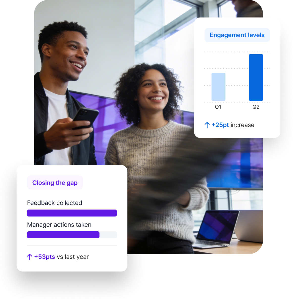 Two smiling colleagues in a modern office, with overlay dashboards showing a 25-point Q1-to-Q2 engagement increase and a "Closing the gap" panel tracking feedback collected and manager actions taken, up 53 points versus last year.