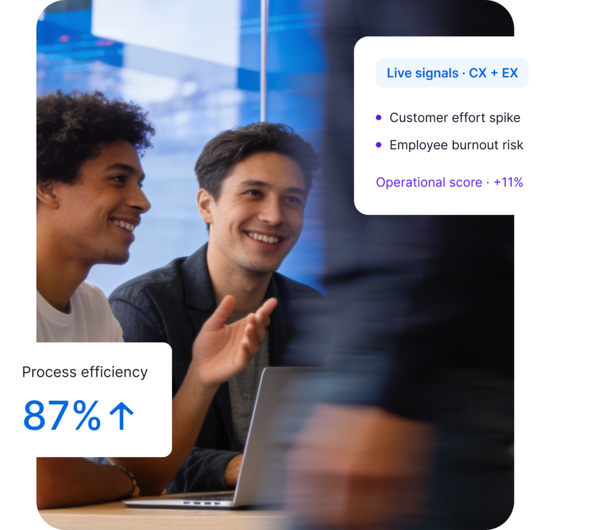 Two smiling colleagues collaborating at a laptop, with overlay dashboards showing live CX and EX signals flagging customer effort and employee burnout risk alongside an 11% operational score lift and 87% process efficiency.