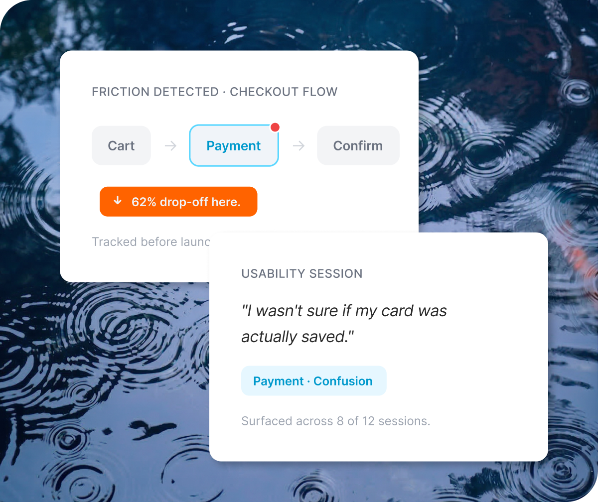 A Qualtrics friction detection alert identifying a 62% drop-off at the checkout payment step, with a usability session quote surfaced across 8 of 12 sessions.