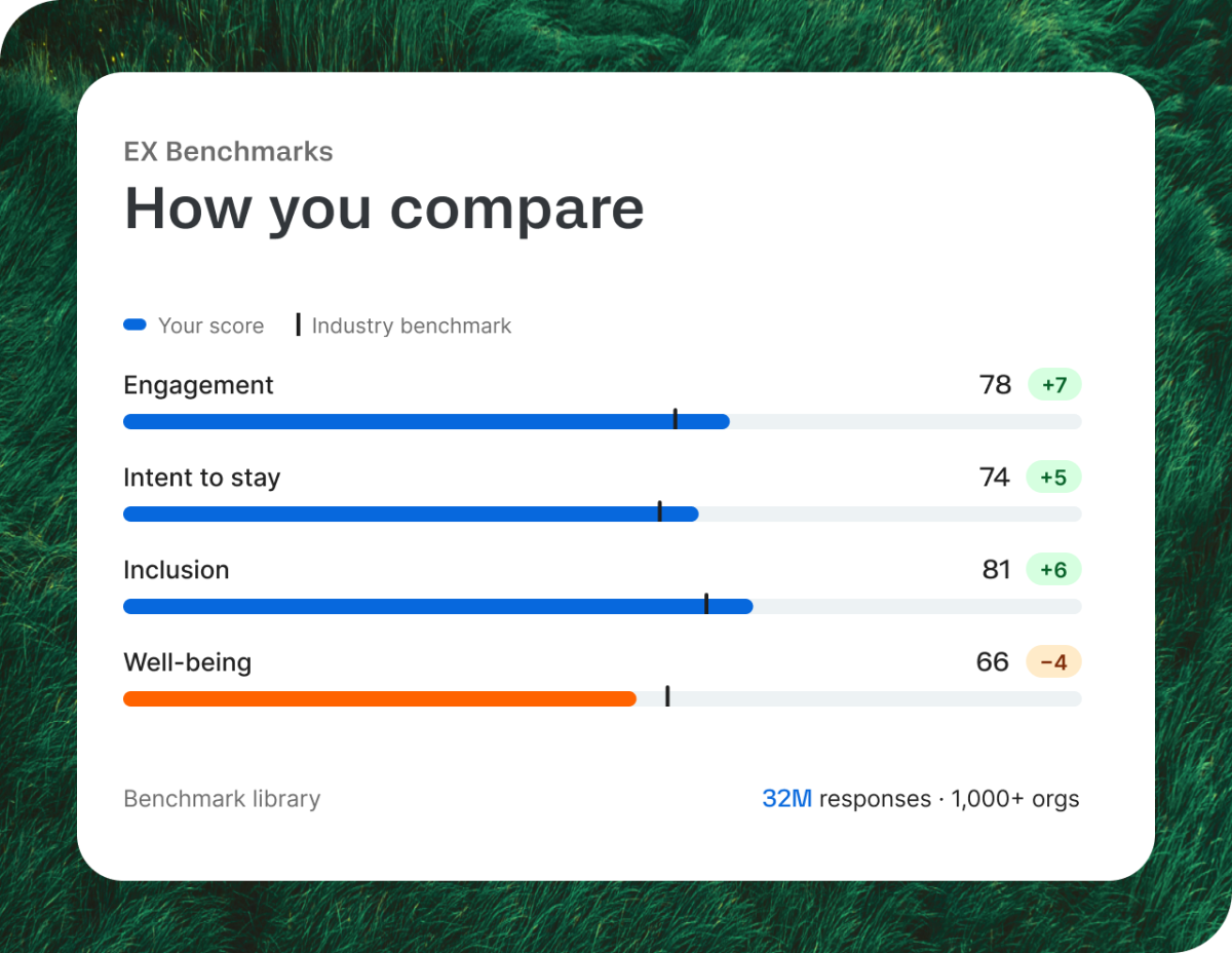 EX benchmarks report showing comparison across engagement, intent to stay, inclusion and well-being.