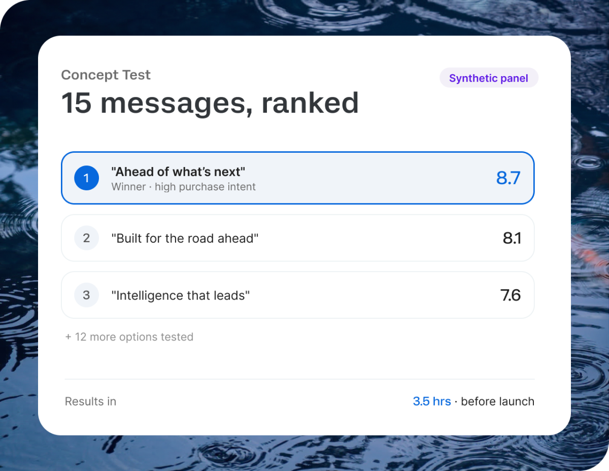 Concept Test using synthetic panel report: 15 messages ranked by impact.