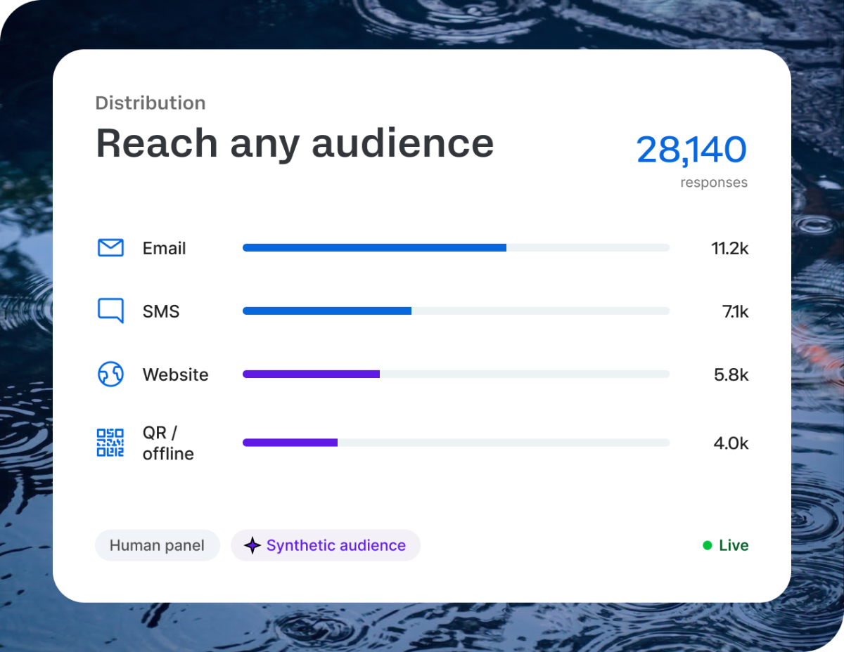 Reach any audience - Email, SMS, Website, QR/Offline.