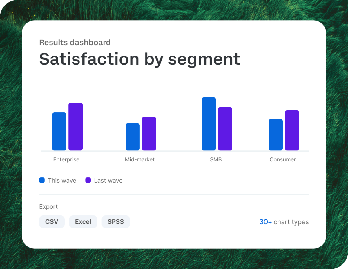 Results dashboard - Satisfaction by segment, this wave vs last wave bar chart.
