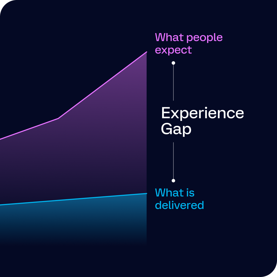 The Experience gap