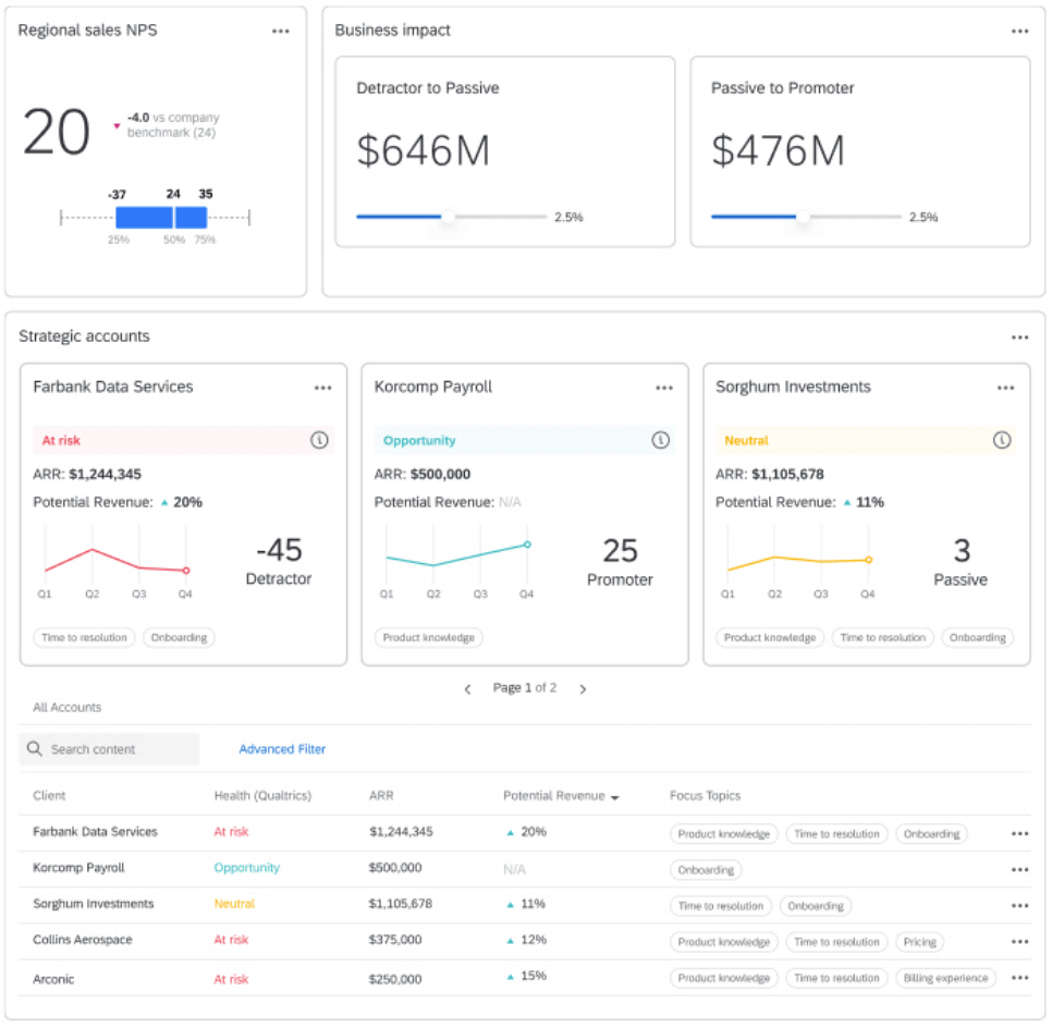 customer experience platform