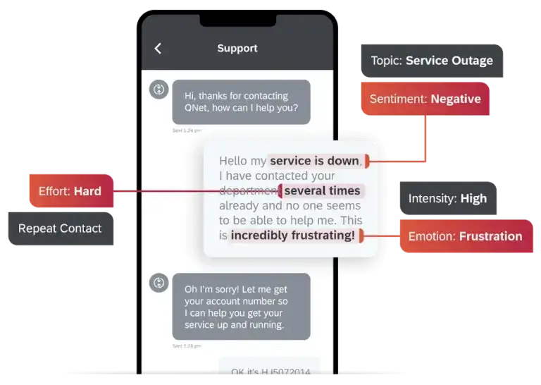sentiment within customer support