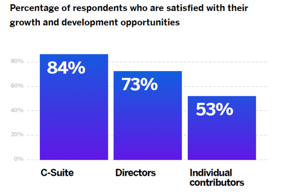Satisfied respondents