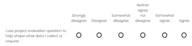 Likert scale question example