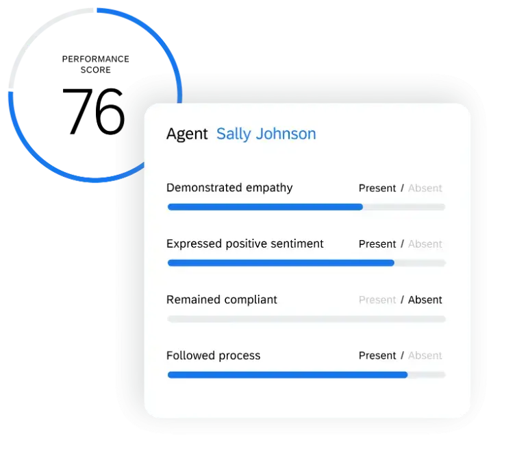 contact center agent performance score