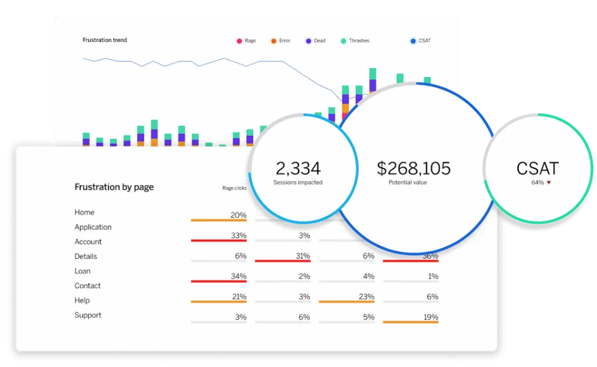 Session replay analytics